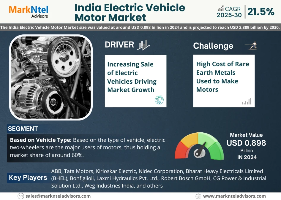 India Electric Vehicle Motor Market Research Report Forecast (2025-2030)