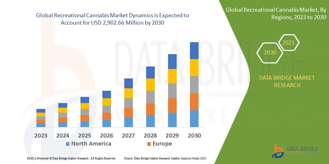 Recreational Cannabis Market