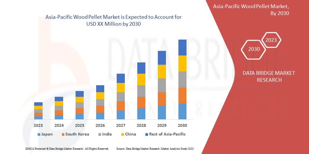 Asia-Pacific Wood Pellet Market