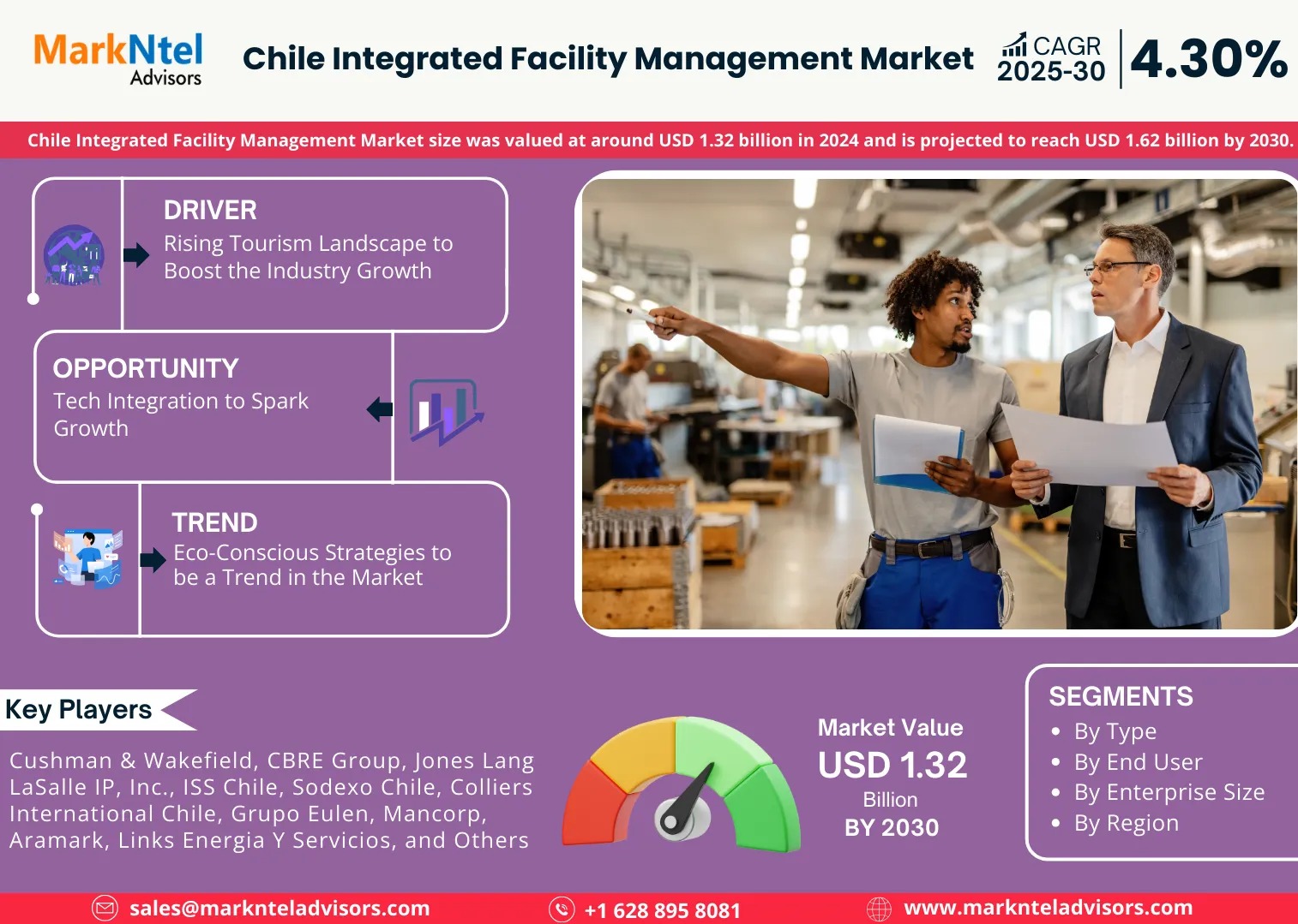 Chile Integrated Facility Management Market