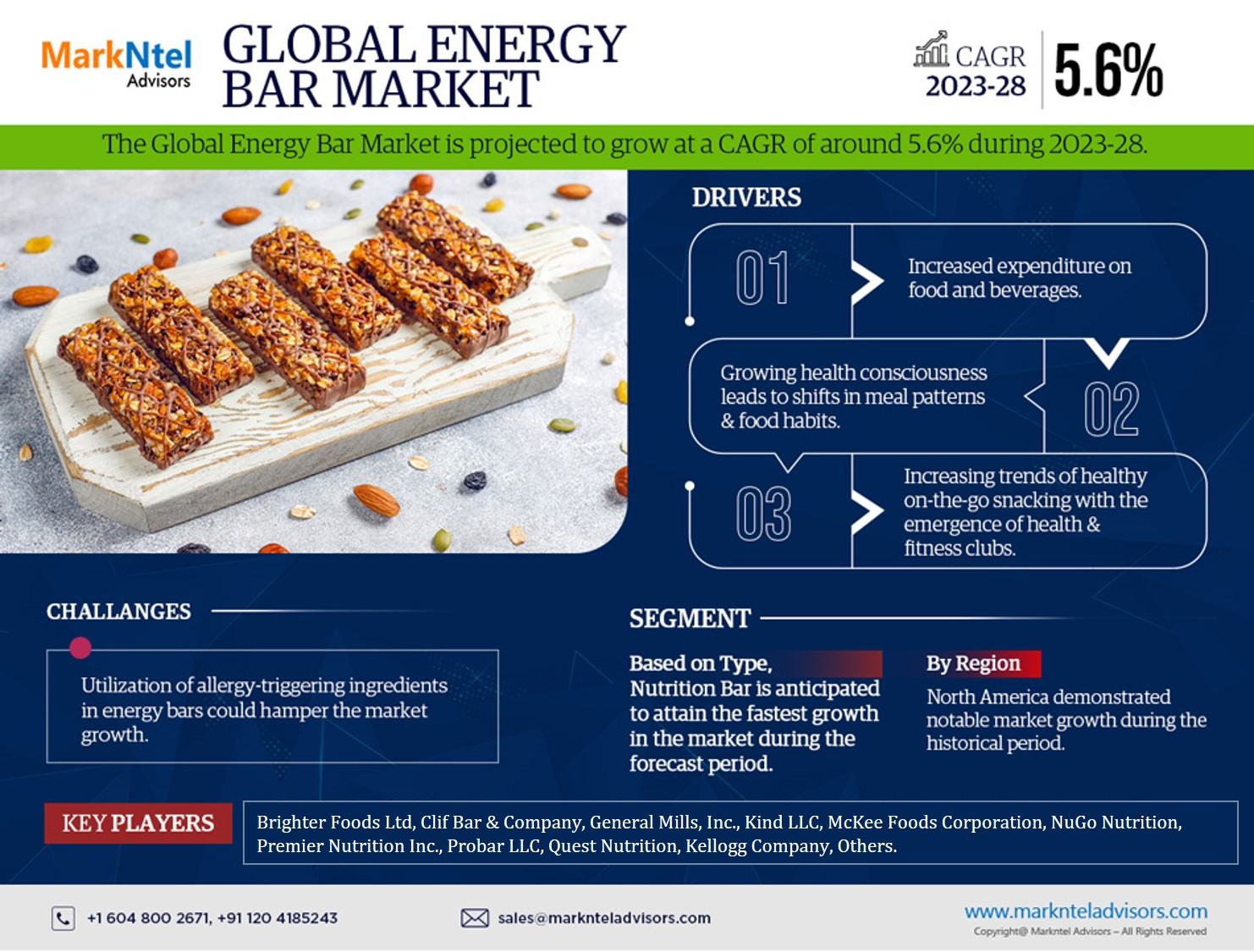 Energy_Bar_Market_-_Infographics-