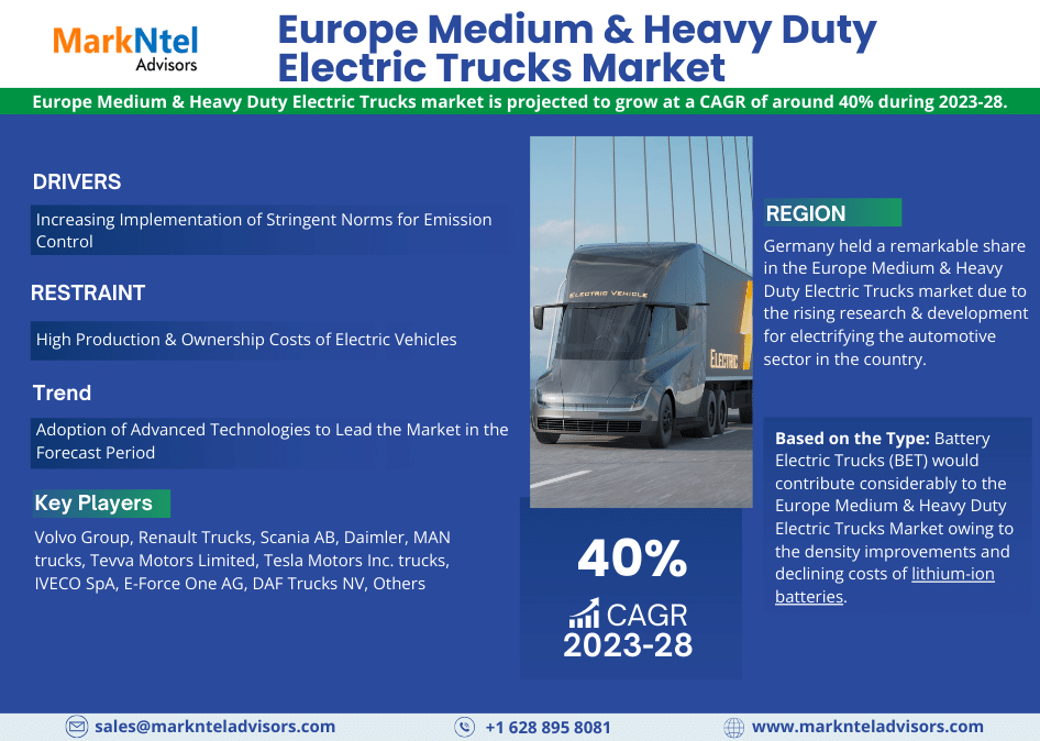 Europe Medium & Heavy Duty Electric Trucks market