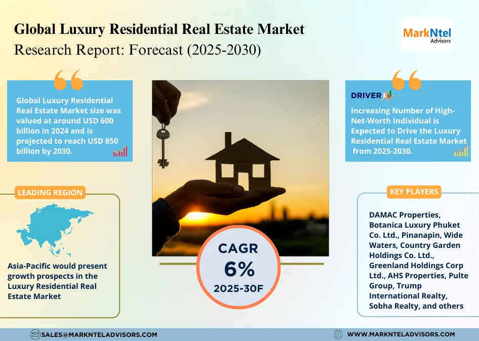 Global Luxury Residential Real Estate Market Research Report Forecast (2025-2030)