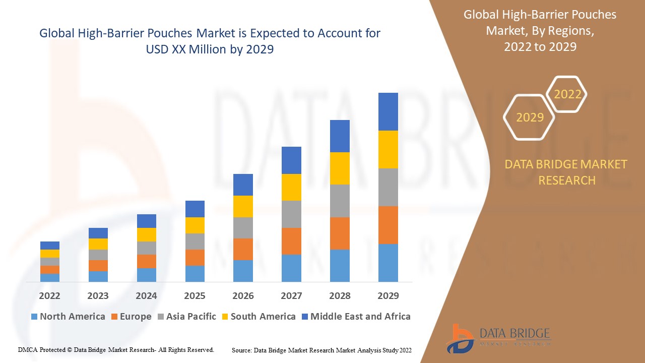 High Performance Additives Market, Share, Size, Trends, Opportunities and Industry Growth