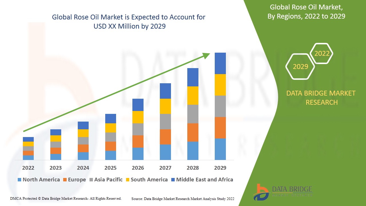 GlobalRoseOilMarket (1)