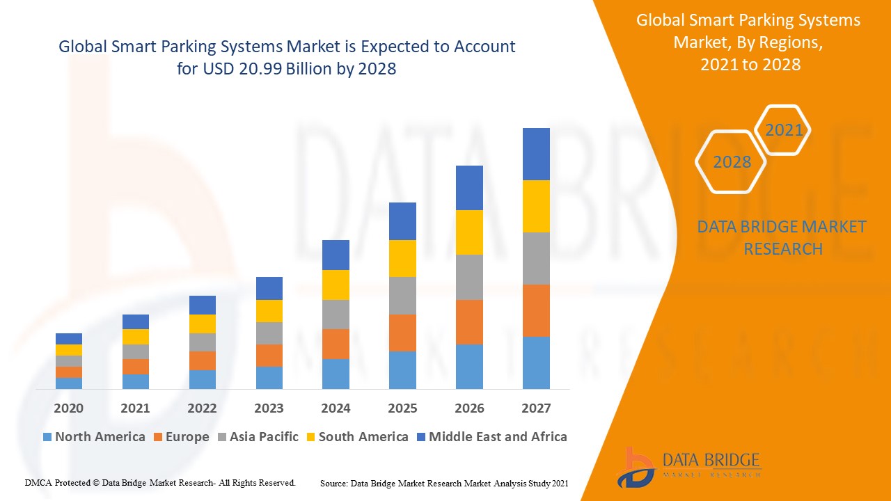 GlobalSmartParkingSystemsMarket1