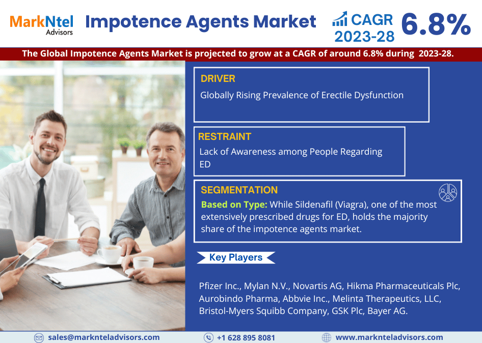 Impotence Agents Marke