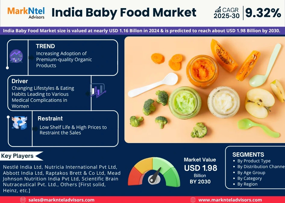 India Baby Food Market