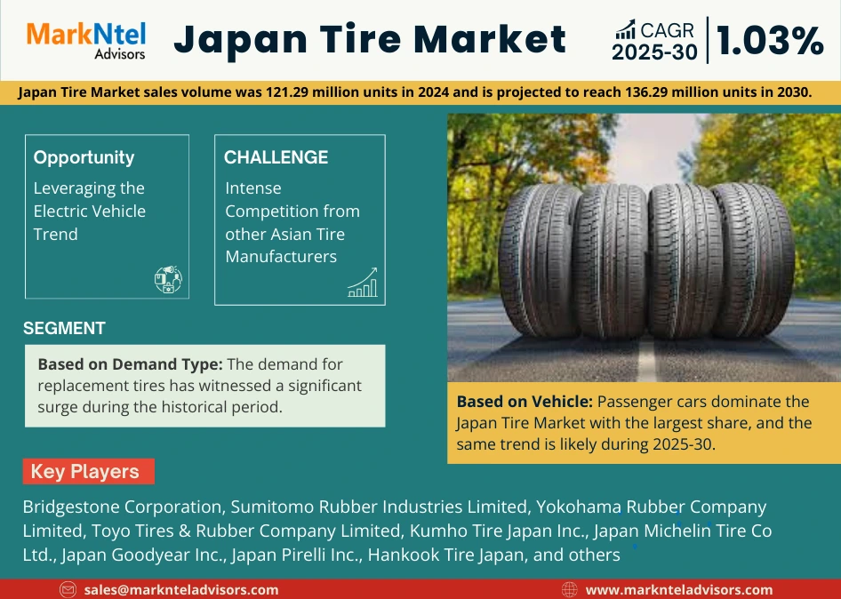 Japan Tire Market Comprehensive Analysis and Forecast 2025-30