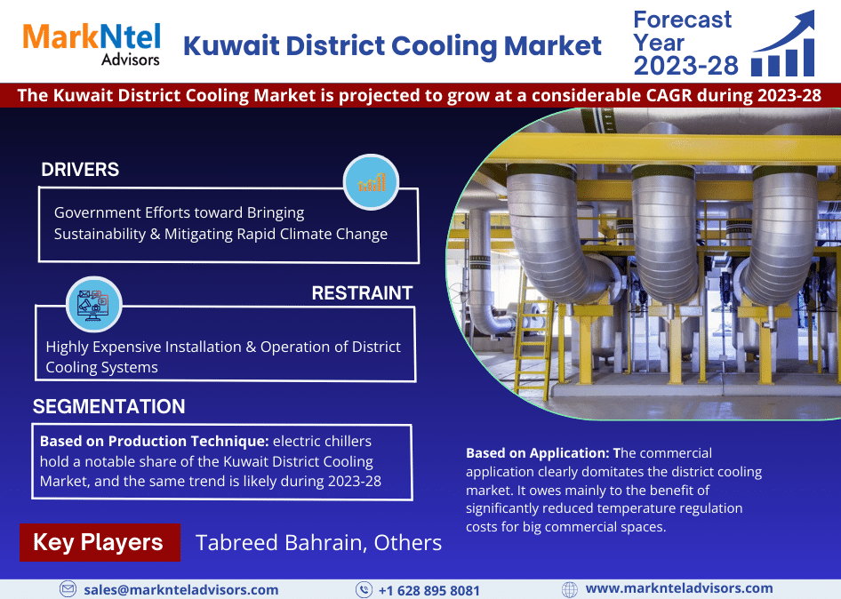 Kuwait District Cooling Market Research Report Forecast (2023-2028)