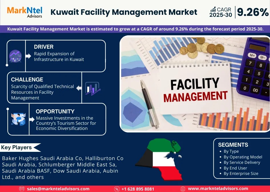Kuwait Facility Management