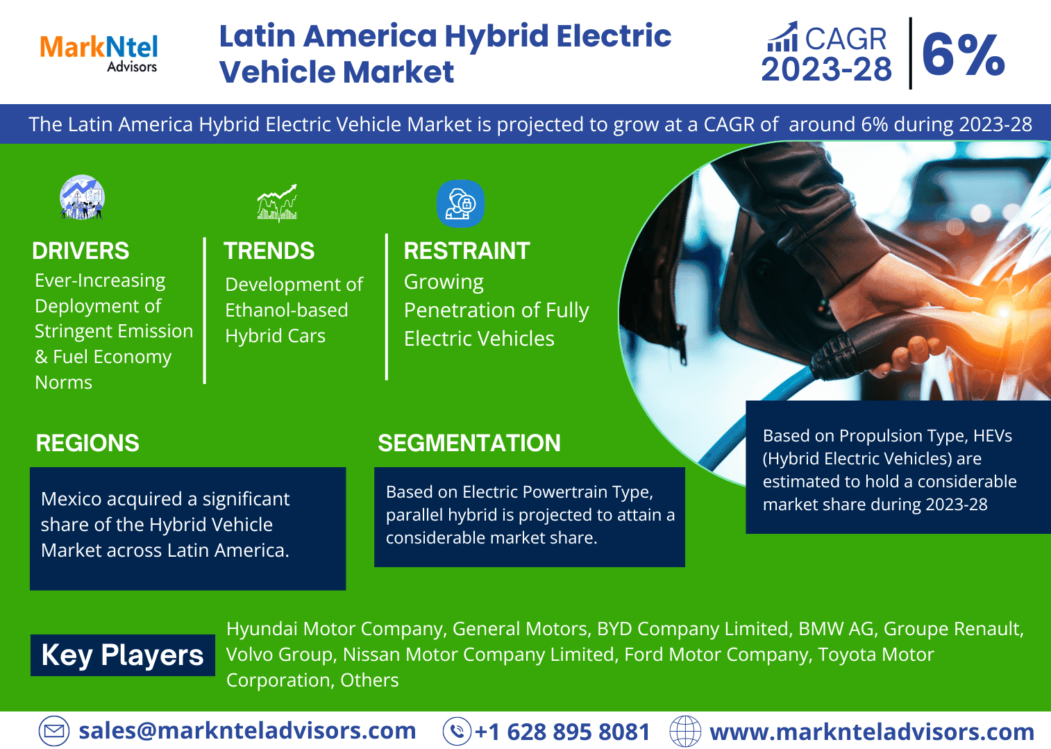 Latin America Hybrid Electri