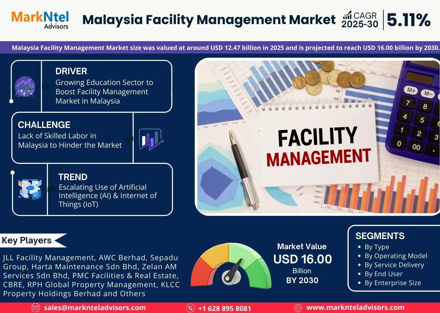 Malaysia Facility Management