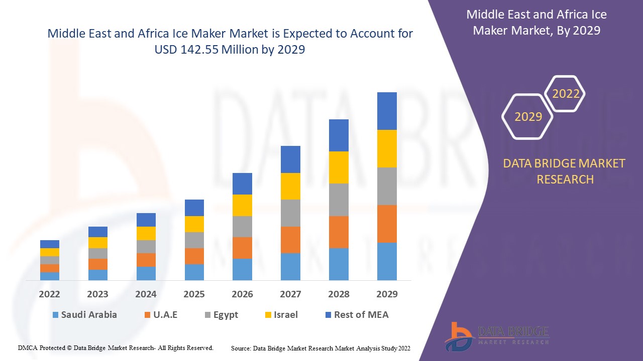MiddleEastandAfricaIceMakerMarket1 (1)