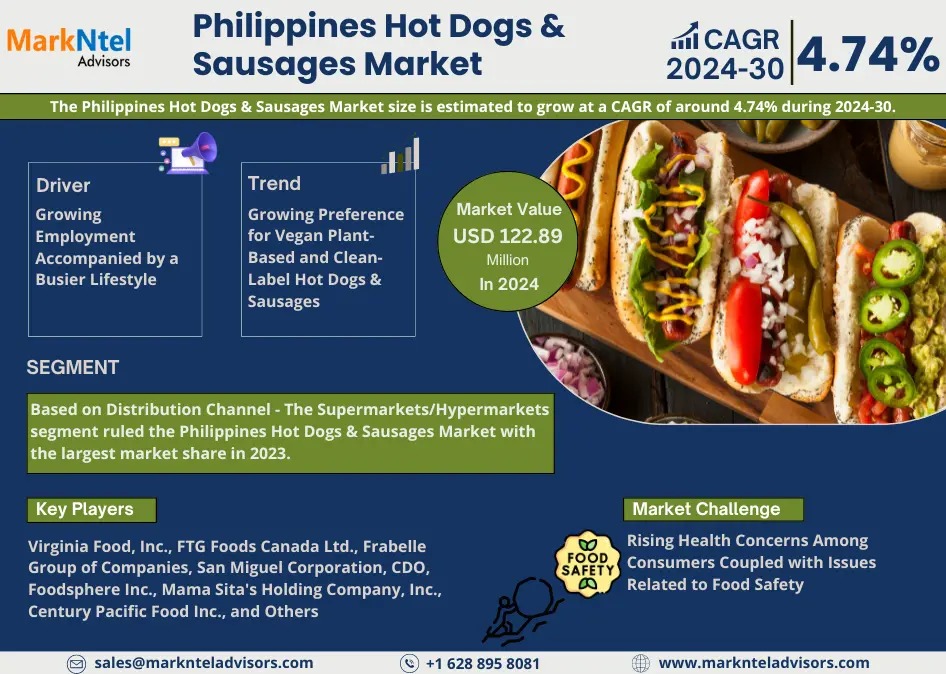 Philippines Hot Dogs & Sausages