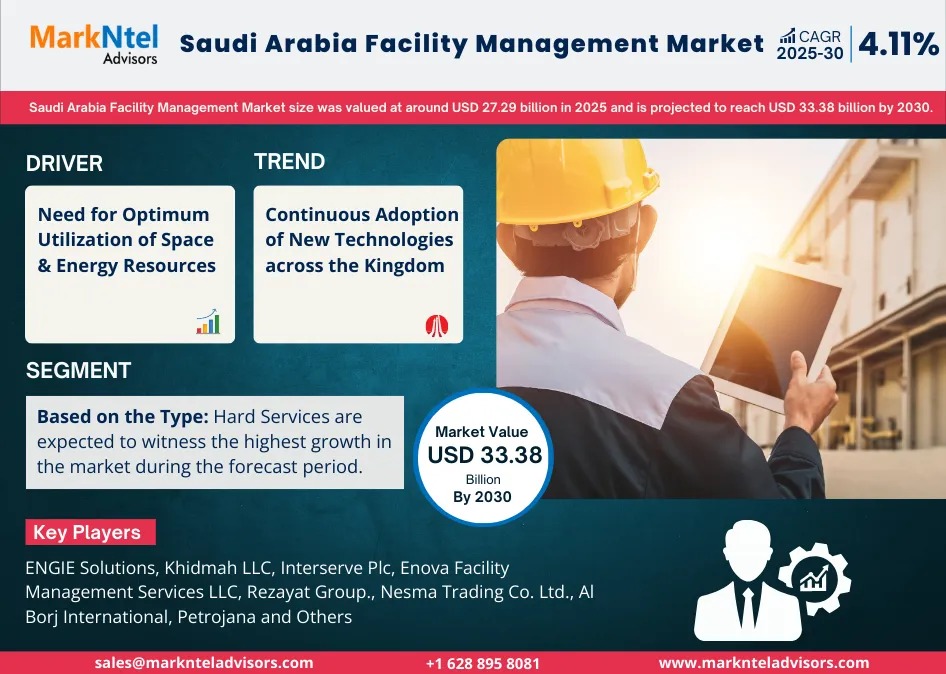 Saudi Arabia Facility Management Market