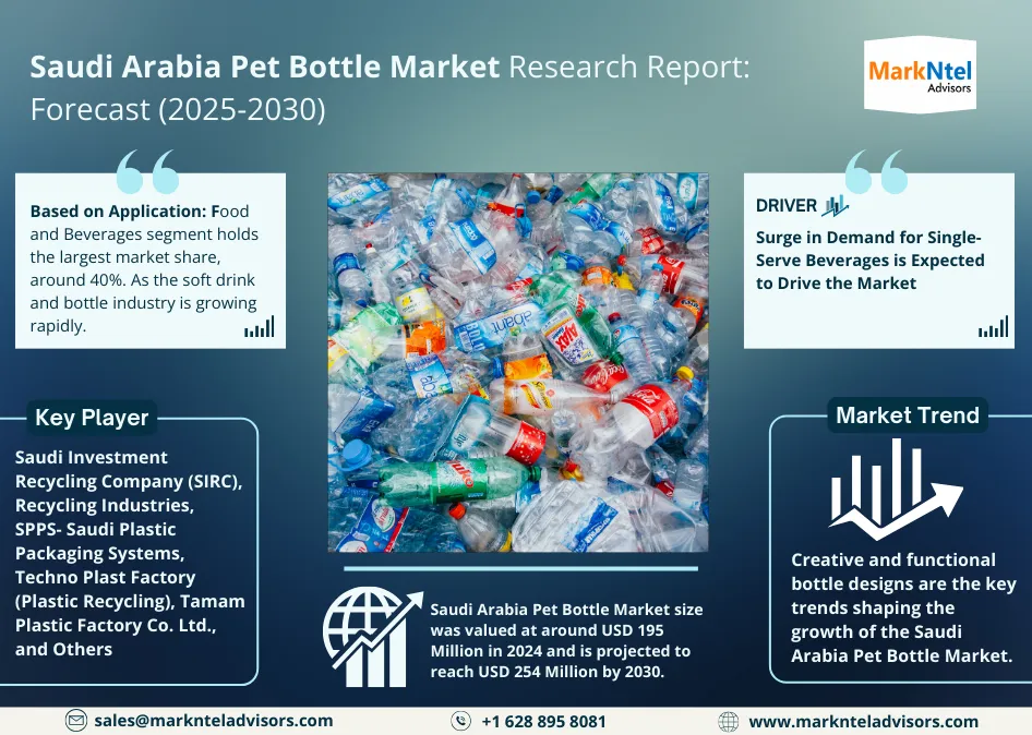 Saudi Arabia Pet Bottle Market Dynamics – Driver, Segment & Competition FY2030