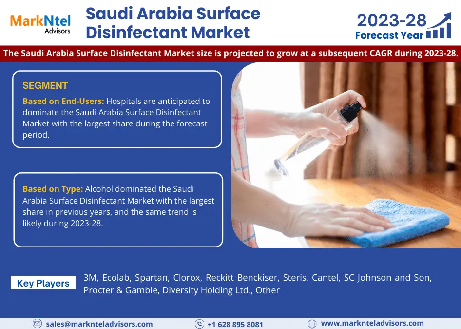 Saudi Arabia Surface Disinfectant Market Forecast to 2028: Growth and Share Insights