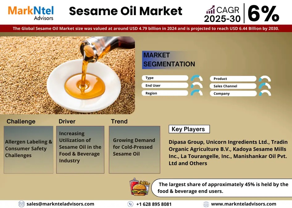 Sesame Oil Market