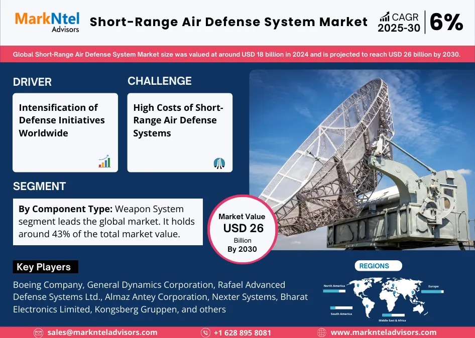 Short-Range Air Defense