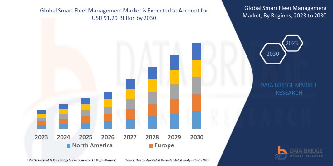 Smart Fleet Management Market
