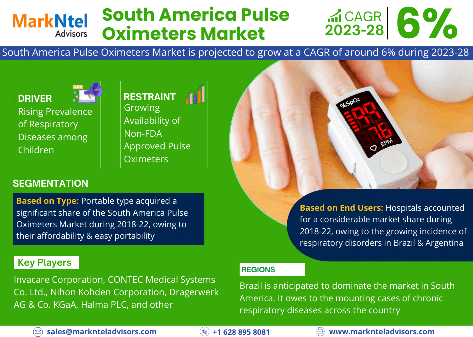 South America Pulse Oximeters Marke