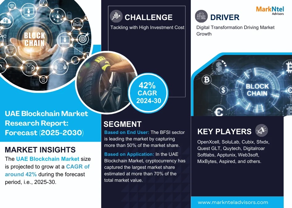 UAE Blockchain Market