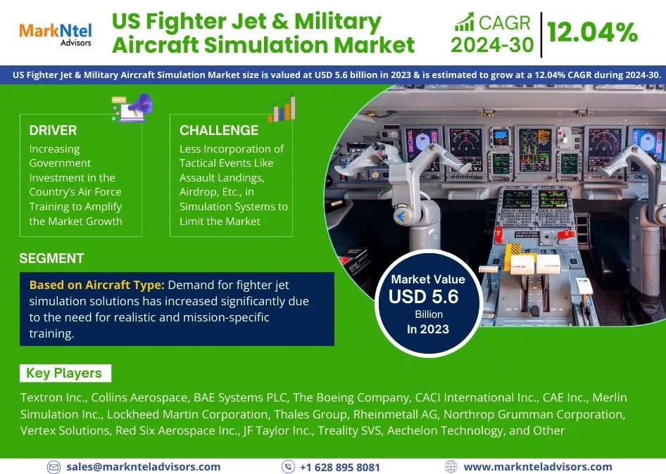 US Fighter Jet & Military