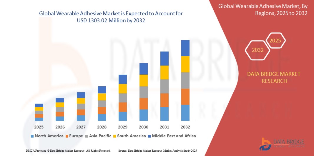 Wearable Adhesive Market Sticks Strong as Health Monitoring and Fitness Tech Surge