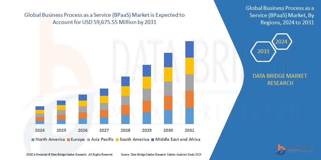 containerized data center market