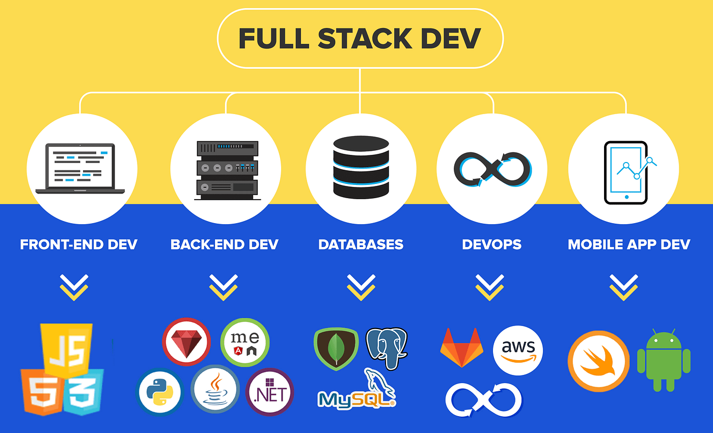 Backend to Frontend: A Day in the Life of a Java Full Stack Developer