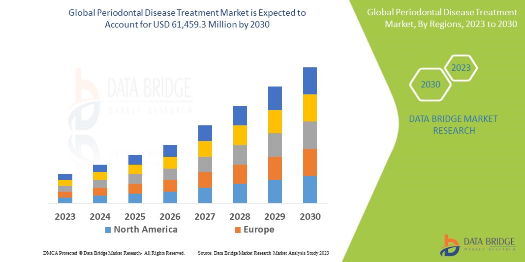 periodontal disease treatment market