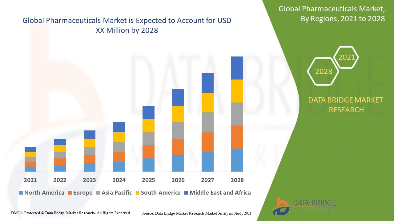 pharmaceuticals market 3