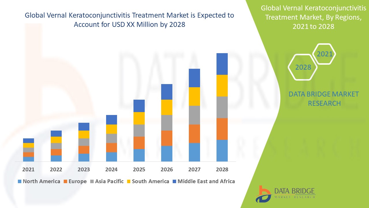 verna kertoconjunctivitis market