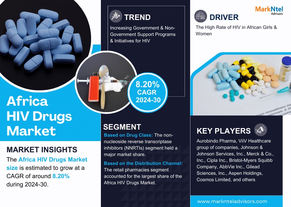 Generator Engine Market Growth and Development Insight – Size, Share, Growth, and Industry Analysis – MarkNtel Advisors