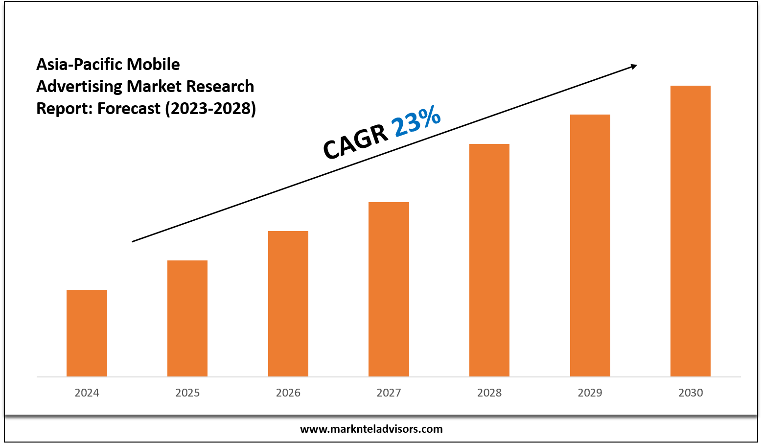 Baby Pacifier Market Forecast: Demand, Value & Player Insights 2028