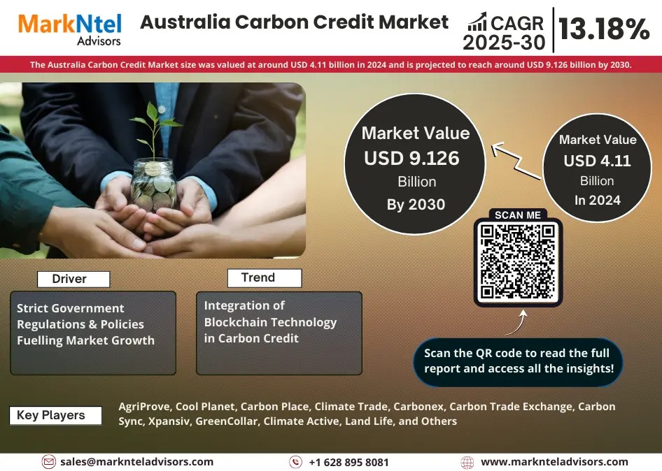 Australia Carbon Credit Market Growth and Development Insight – Size, Share, Growth, and Industry Analysis