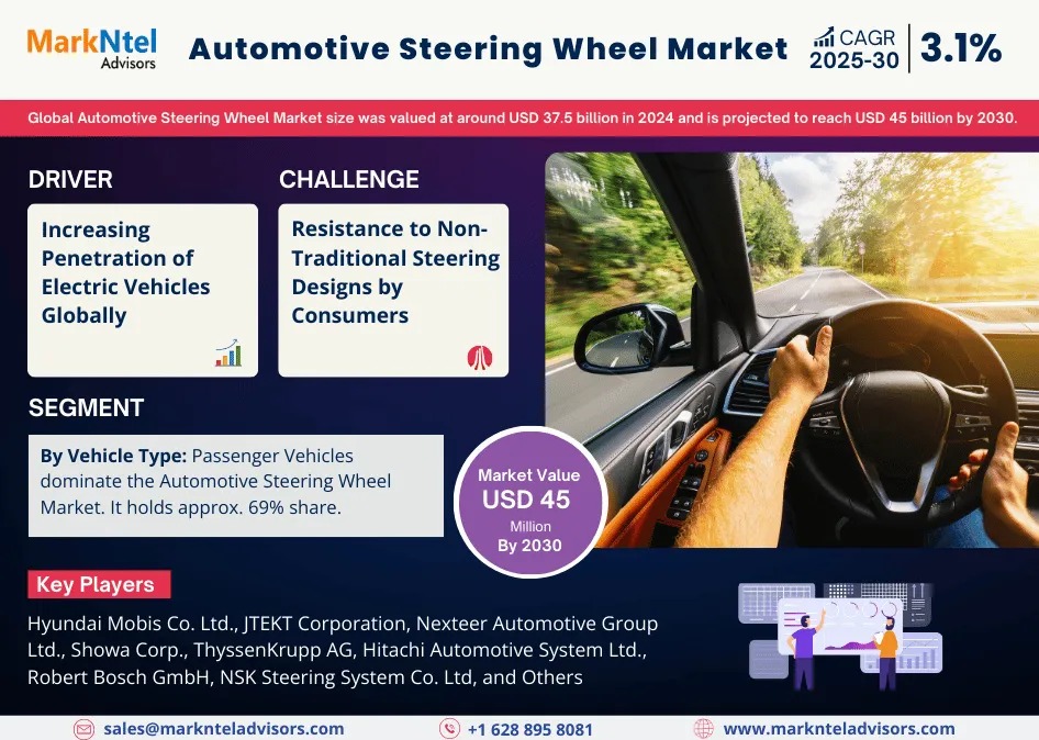Automotive Steering Wheel Market