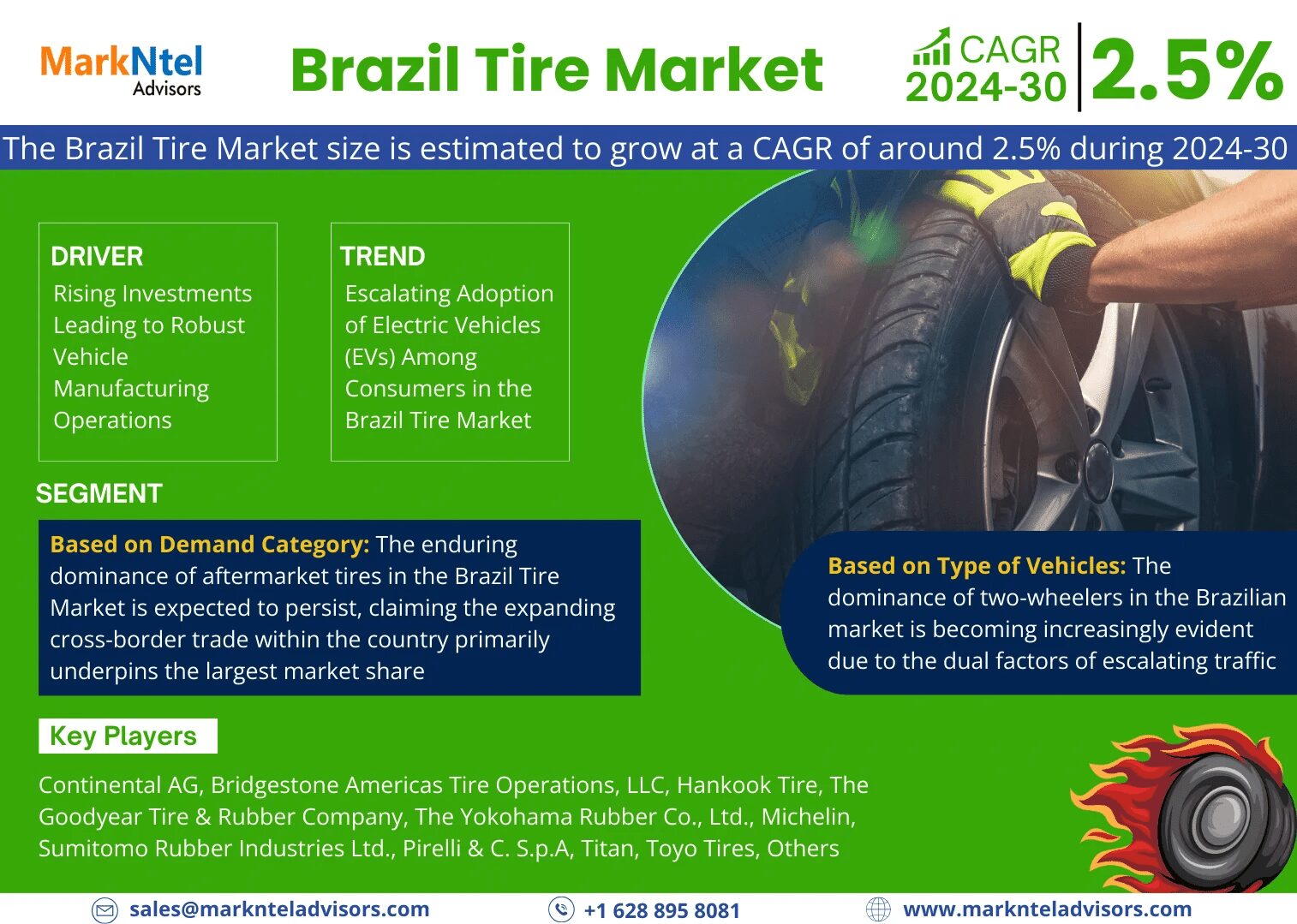 Brazil Tire Market Breakdown By Size, Share, Growth, Trends, and Industry Analysis| MarkNtel