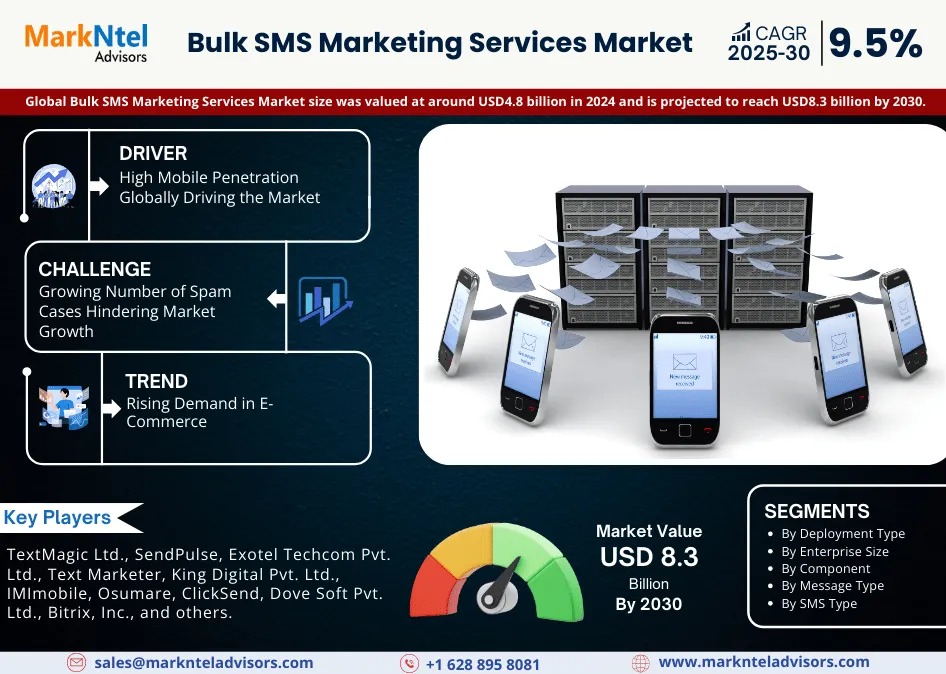 Bulk SMS Marketing