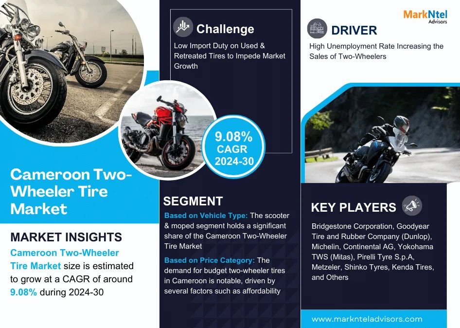 Cameroon Two-Wheeler Tire