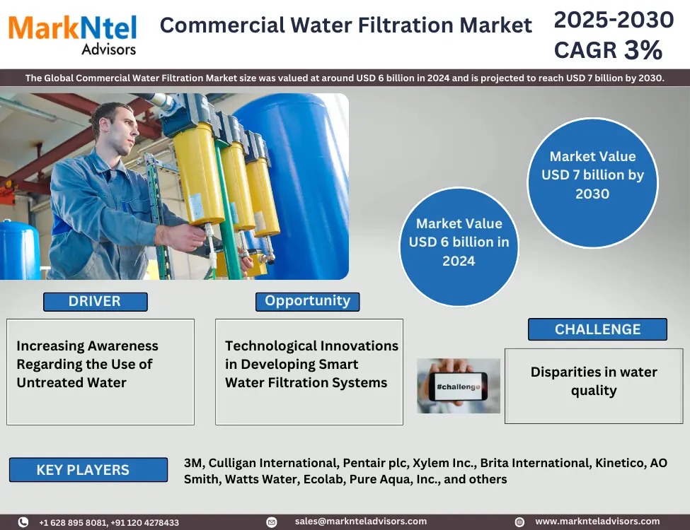 Commercial Water Filtration