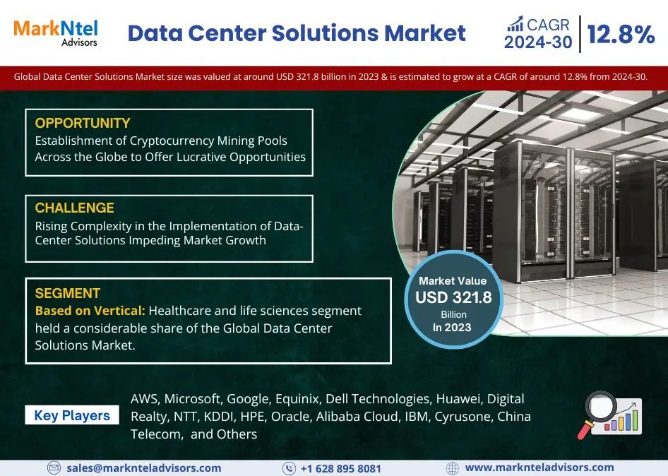 Emerging Trends and Forecast 2030: A Comprehensive Analysis of Data Center Solutions Market Dynamics