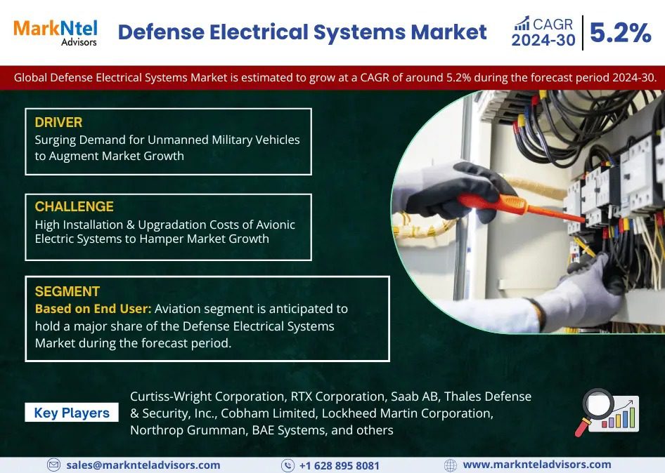 Defense Electrical Systems