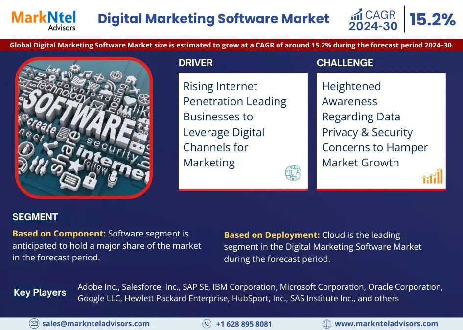 Digital Marketing Software