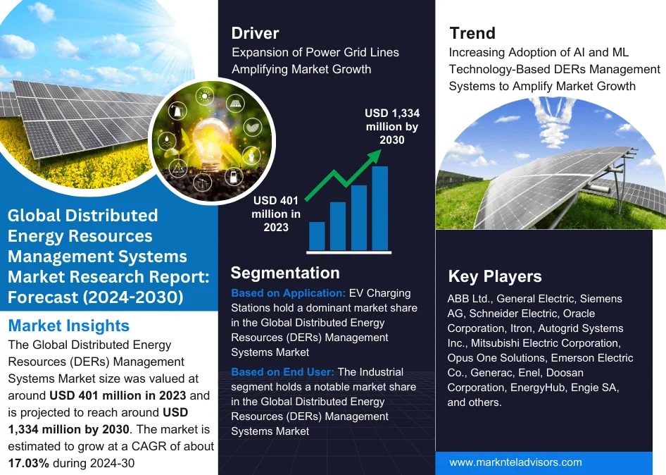 Distributed Energy Resources