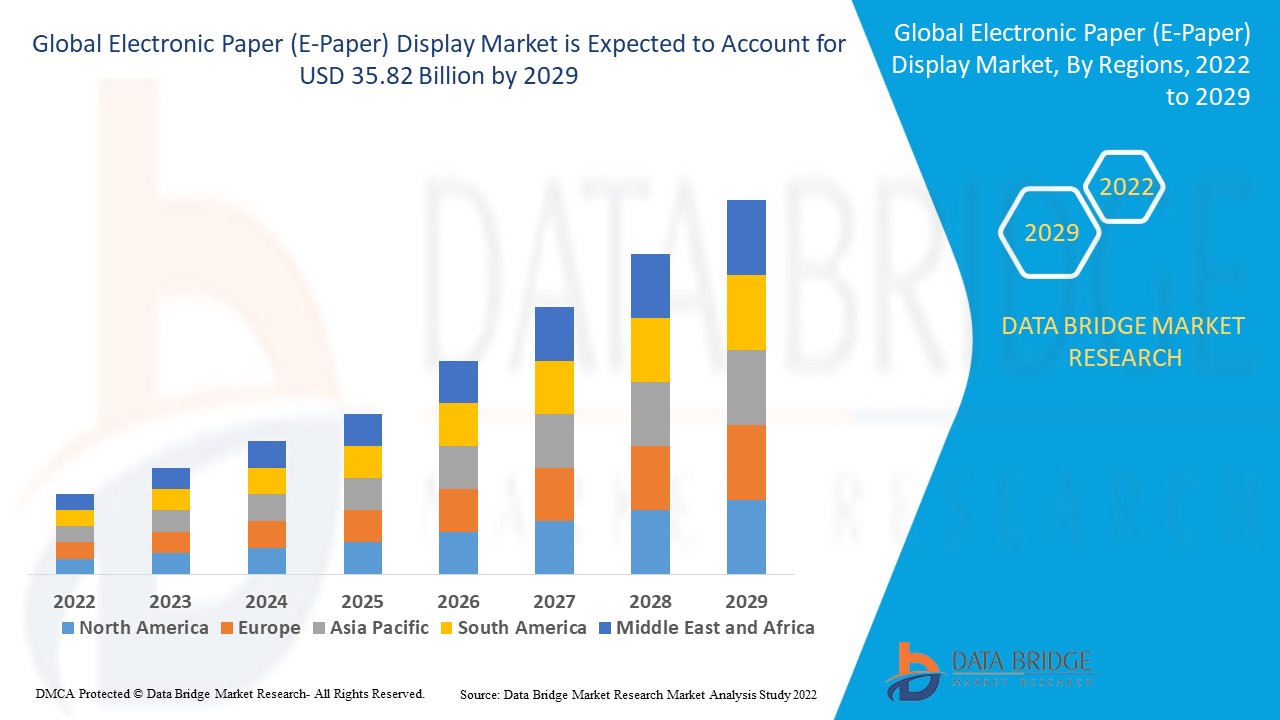 electronic paper (E-Paper) display market