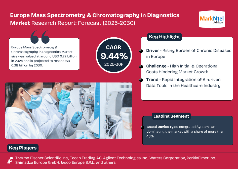 Europe Mass Spectrometry & Chromatography in Diagnostics Market Research Report Forecast (2025-2030)