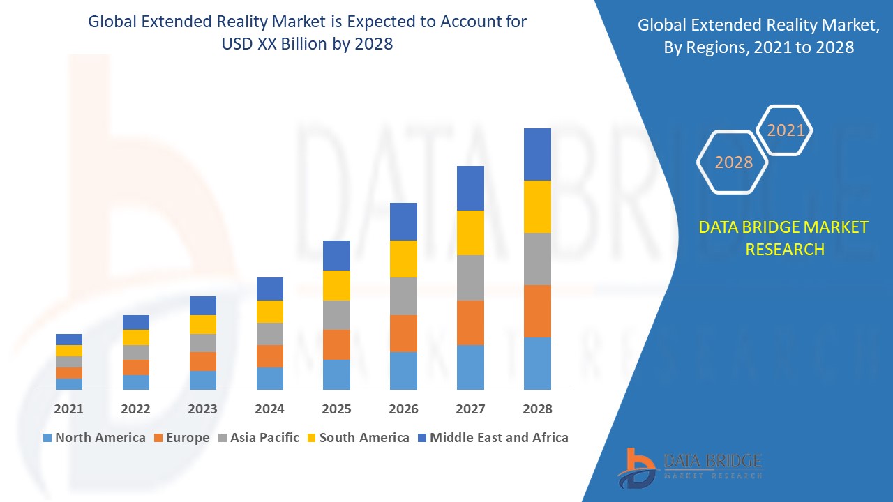 extended reality market