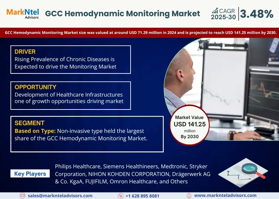 GCC Hemodynamic Monitoring